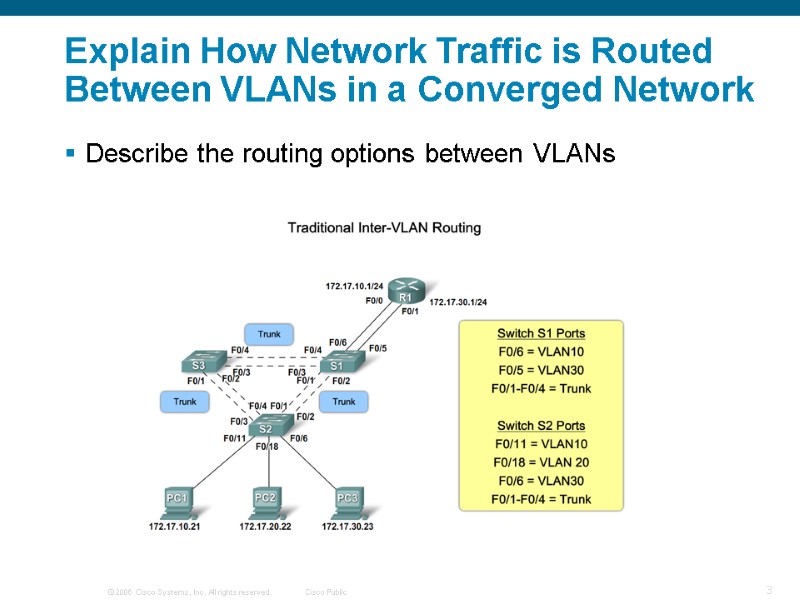 Explain How Network Traffic is Routed Between VLANs in a Converged Network  Describe